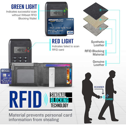Men's Carbon Fiber Wallet – RFID Protection, Coin Pocket, Credit Card Holder